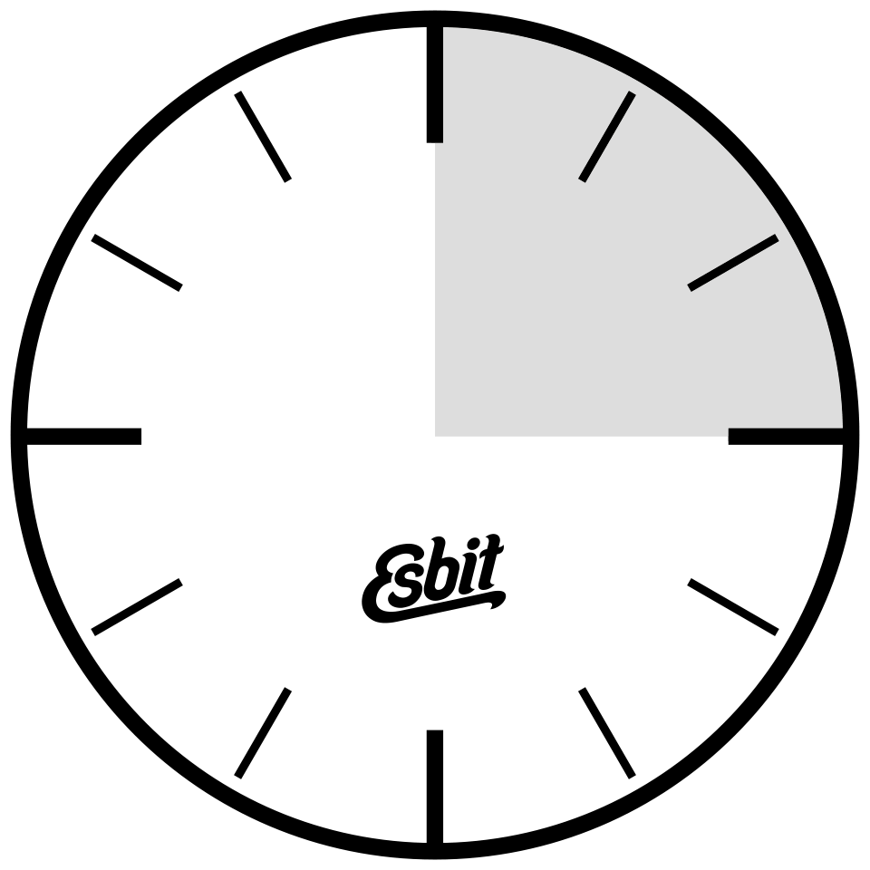 Anzeige einer Uhr, die die maximale Brenndauer von einer Trockenbrennstoff-Tablette angibt.